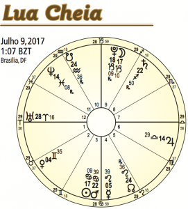Lua Cheia Capricórnio 2017